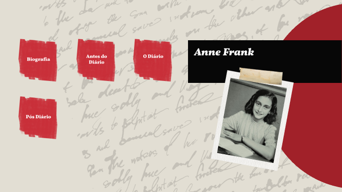 Anne Frank by Carolina Teixeira on Prezi
