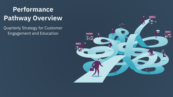 Rezi Rana Performance Pathway Overview by Rana Hamdan on Prezi