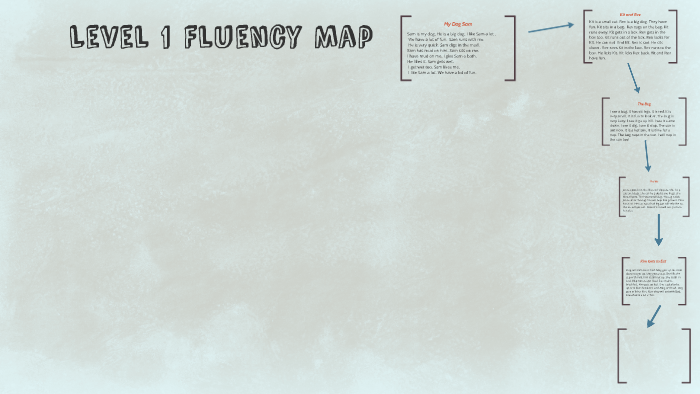 Level 1 Fluency Map by Ashley Hampton on Prezi