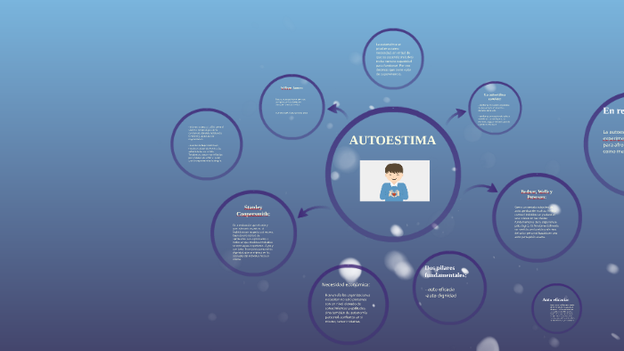 Autoestima by on Prezi