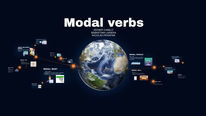 Modal verbs by Keiner camilo Sanchez on Prezi