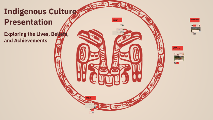 Indigenous Culture Presentation by Esmeralda Cabrera Salinas on Prezi