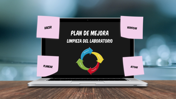 Elaboración De Un Plan De Mejora By Laura Bohorquez Cota On Prezi