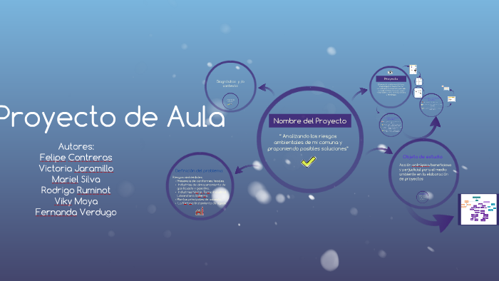 Proyecto de Aula by Victoria Jaramillo Ibarra on Prezi
