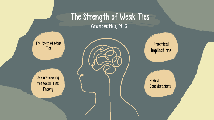 strength of weak ties theory