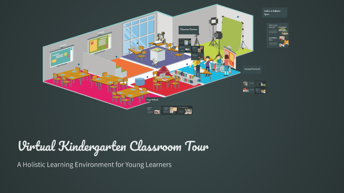 Virtual Kindergarten Classroom Tour by Tristan Kadlec on Prezi
