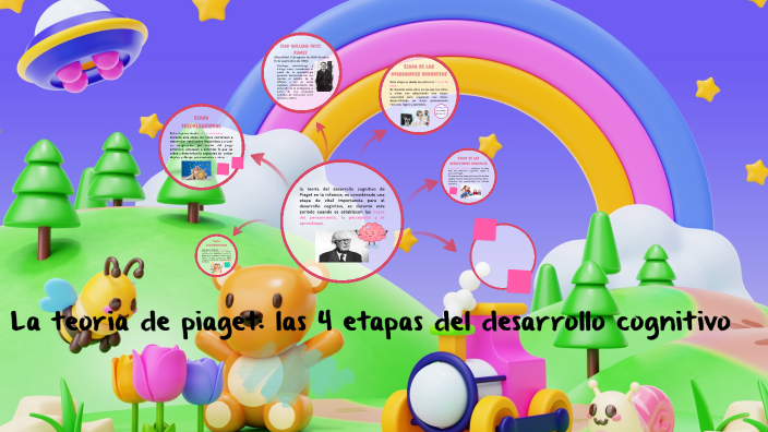 La teoria de piaget: las 4 etapas del desarrollo cognitivo by LINDA ...