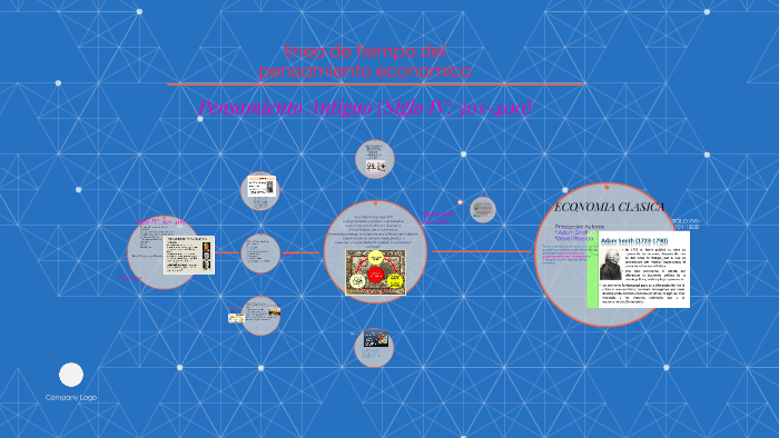 linea de tiempo del by on Prezi