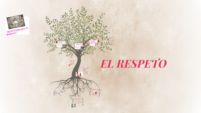 EL RESPETO by NoHelia Jara on Prezi