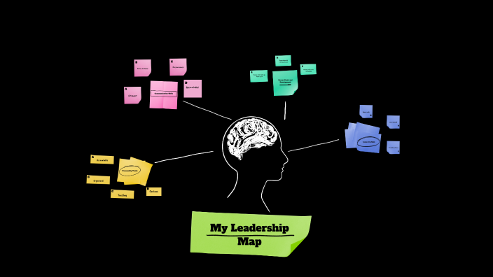 Final Leadership Map by Drew on Prezi