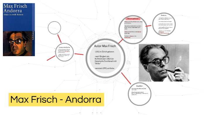 Andorra Von Max Frisch Zusammenfassung prezi.com