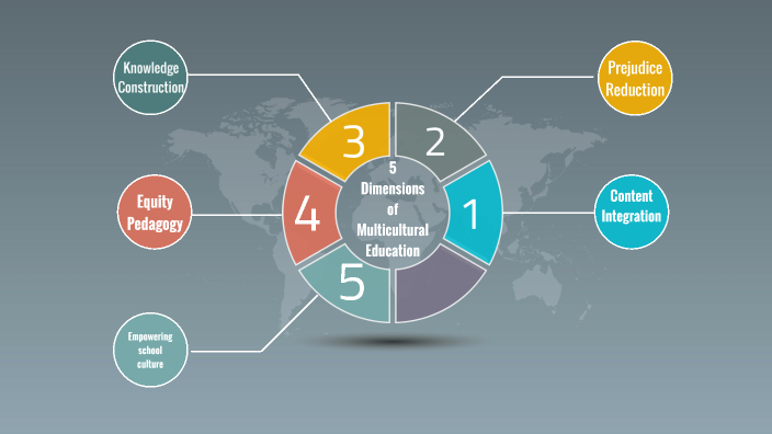 5 Dimensions of Multicultural Education by SHARMINI A/P THANGA RAJAN ...