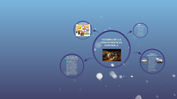 GUERRA DE LA INDEPENDENCIA ESPAÑOLA by Ángela Cordero Delgado on Prezi