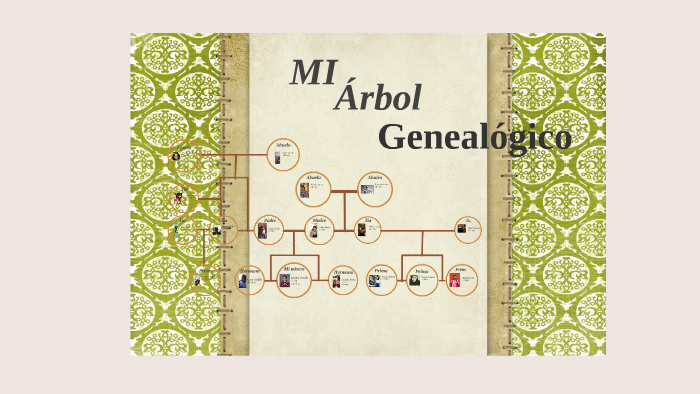 Family Tree by on Prezi