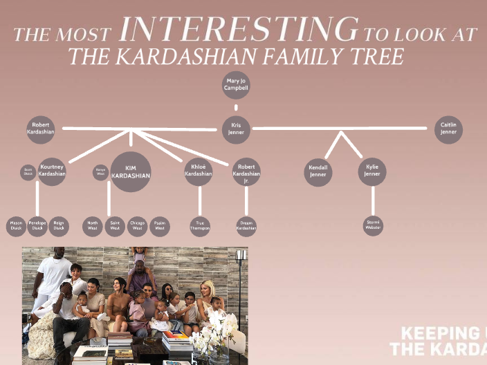 THE KARDASHIAN FAMILY TREE by Harlene Samra on Prezi