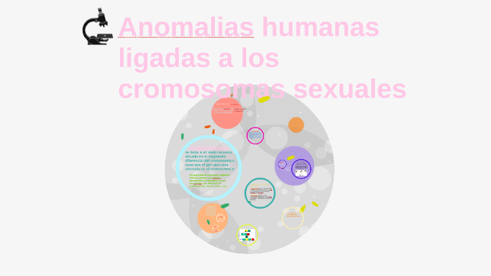 anomalias humanas ligadas a loa cromosomas sexuales by Ma Emilia ML on