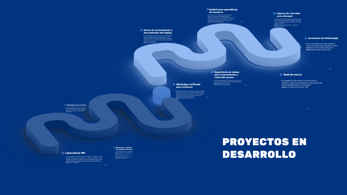 Presentacion de proyectos by Valeria Rodriguez on Prezi