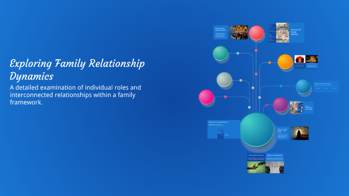 Exploring Family Relationship Dynamics by maeven Climie on Prezi