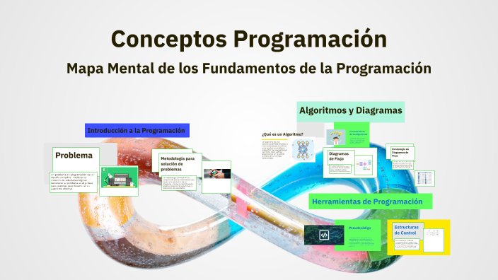 Conceptos Programación by Marely Sanchez Morales on Prezi