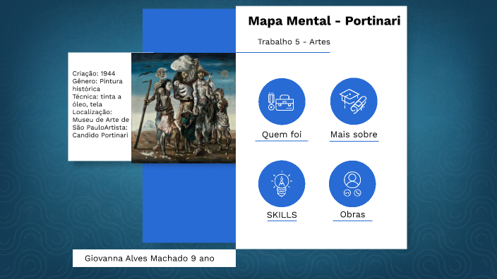 Mapa mental - Portinari by Giovanna Machado on Prezi