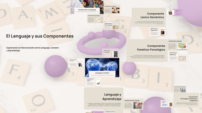 El Lenguaje y sus Componentes by Valeria Fernández on Prezi