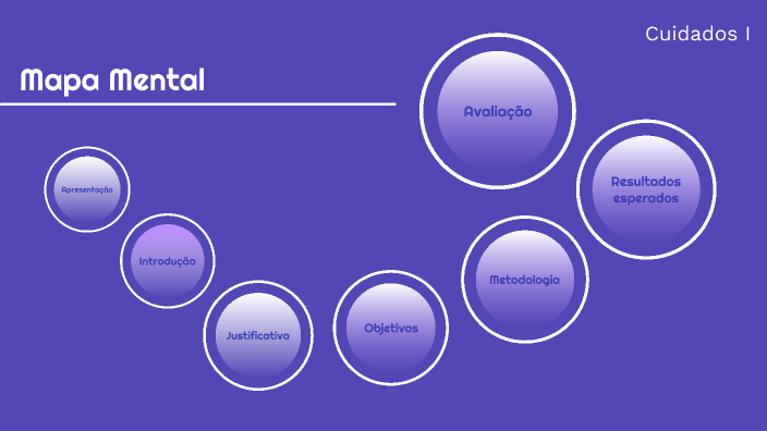 MAPA MENTAL by Ilzilá Macedo on Prezi