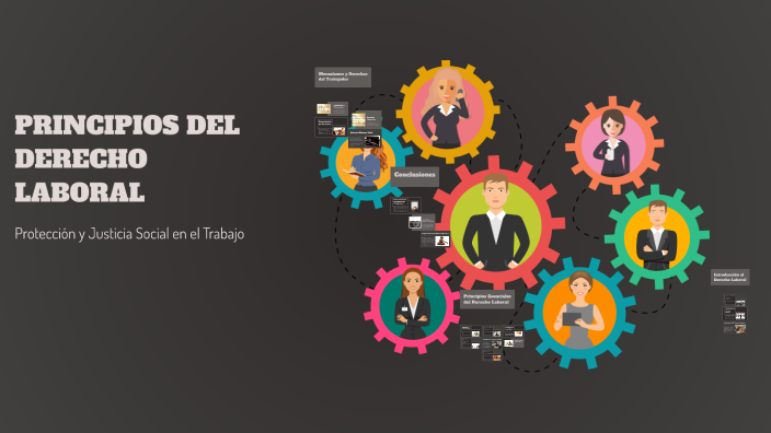 PRINCIPIOS DEL DERECHO LABORAL by omar francisco romero mondragon on Prezi