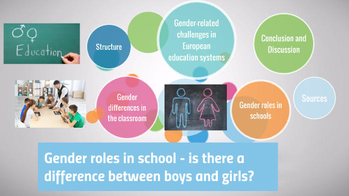Gender Roles In School By Sabrina R On Prezi