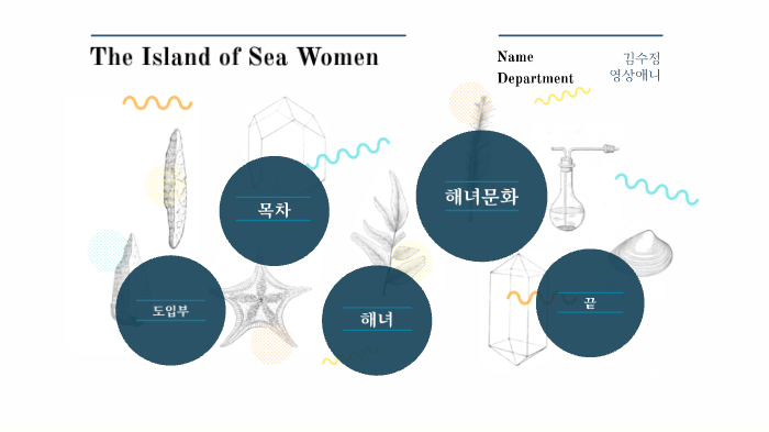 island of the sea women