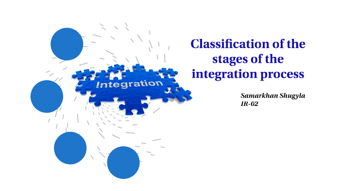 Classification of the stages of the integration process by Shugyla ...