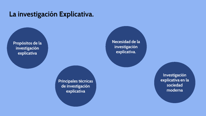 La investigación Explicativa y la Investigación Descriptiva by Kiara ...