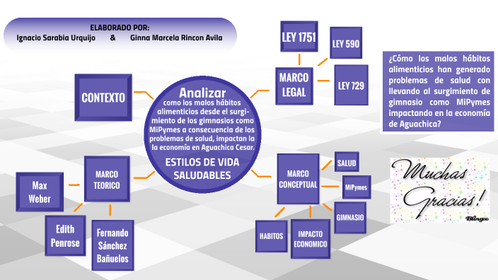 METODOLOGIA DE INVESTIGACION by Ginna Marcela Rincón Avila on Prezi