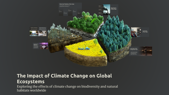 The Impact of Climate Change on Global Ecosystems by Ma. Angela Orbita ...