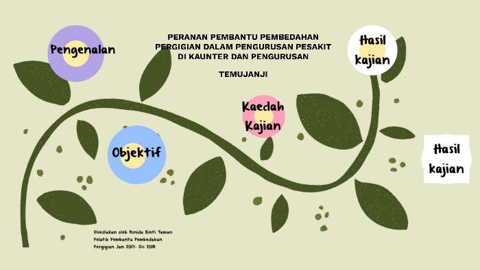 Peranan Pembantu Pembedahan Pergigian Dalam Pengurusan Pesakit Di Kaunter Dan Pengendalian Temujanji By Asnida Taman