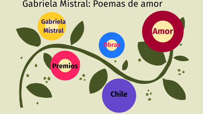 Gabriela Mistral Poemas De Amor By Ratha Amatawanich