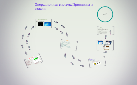 Операционная система принципы и задачи презентация