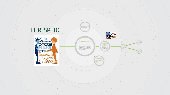 EL RESPETO by on Prezi