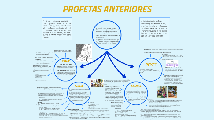 Profetas Anteriores By On Prezi Next