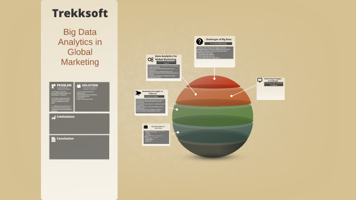 Big Data Analytics in Global Marketing in Trekksoft by Yash Barve on Prezi
