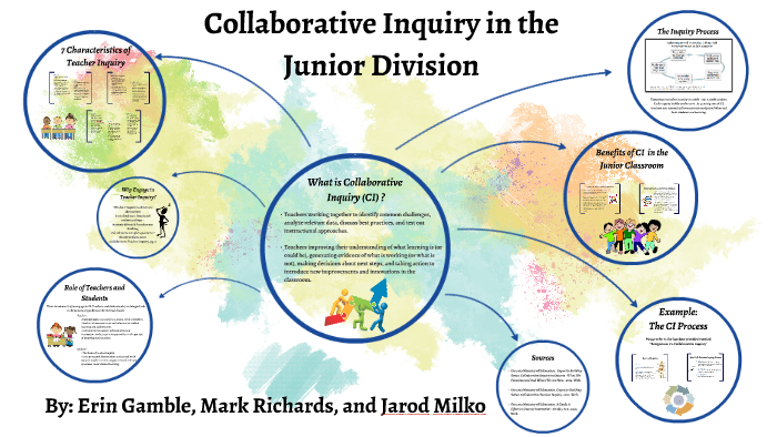 Collaborative inquiry in the junior division by Erin Gamble on Prezi