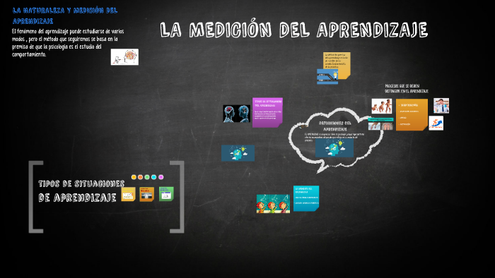 LA MEDICIÓN DEL APRENDIZAJE by Barbara Obando Valencia on Prezi