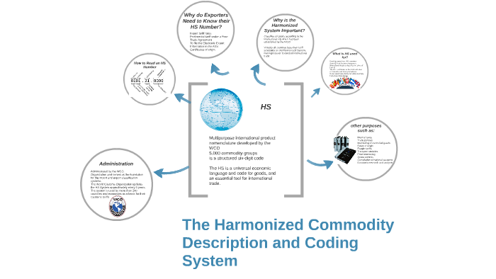 The Harmonized Commodity Description And Coding System By Victoria ...