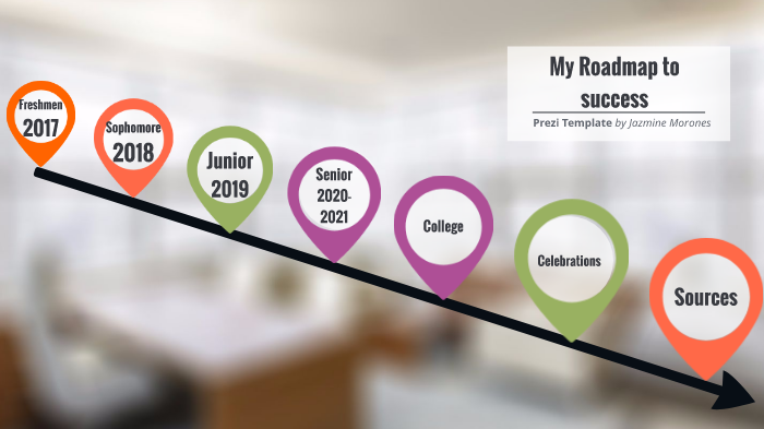 The Roadmap to Success by Irene Morones on Prezi
