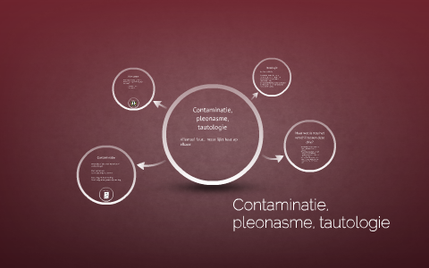 Contaminatie, pleonasme, tautologie by Conrad Berghoef
