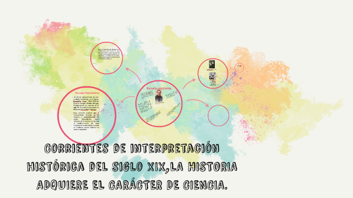 Corrientes de interpretación histórica. by Milton Gonzalo Alvarez