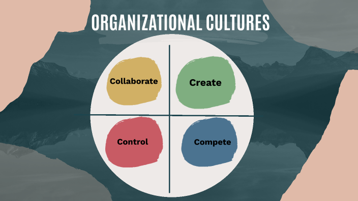 Organizational Cultures by Kimberly Compton on Prezi