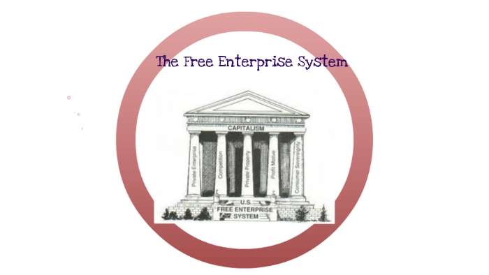 marketing-chapter-5-the-free-enterprise-system-by-kevin-krizan