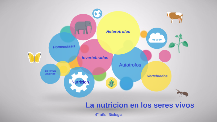 La Nutrición de los Seres Vivos by Maria de los Angeles Dania on Prezi