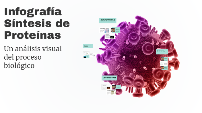 Infografía Síntesis de Proteínas by Hans Torres Aquino on Prezi