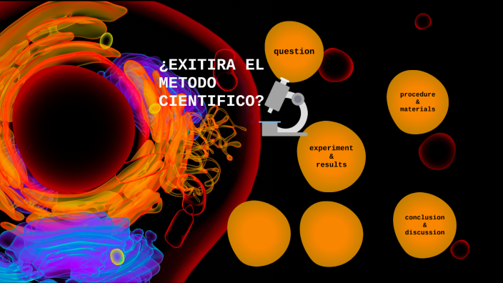 ¿EXISTIRA EL MÉTODO CIENTIFICO? by gabriela evangelina tripailau on Prezi
